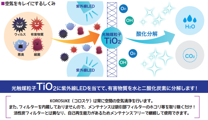 Korokuke Mini ライトラベンダー 光触媒線LEDでウィルスを分解 空調